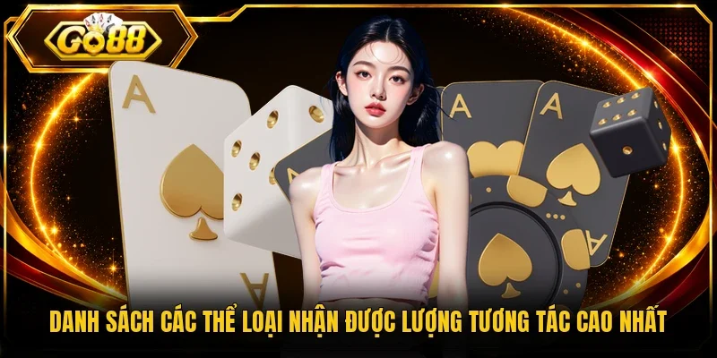 Danh sách các thể loại nhận được lượng tương tác cao nhất 